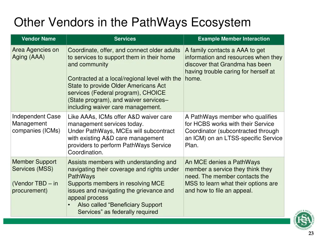 other vendors in the pathways ecosystem 1