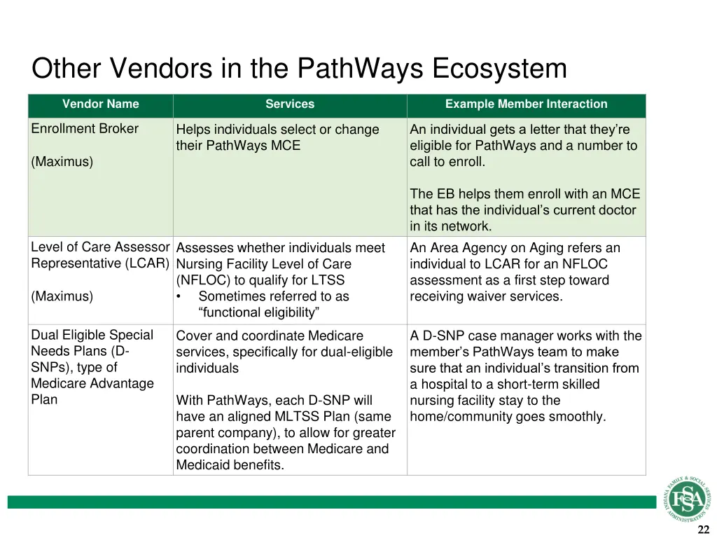 other vendors in the pathways ecosystem