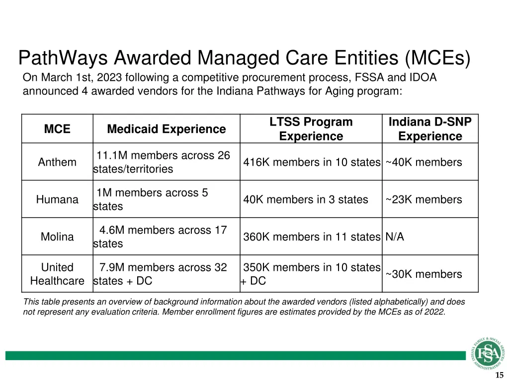 pathways awarded managed care entities mces