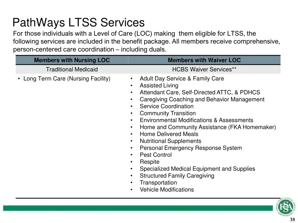 pathways ltss services for those individuals with