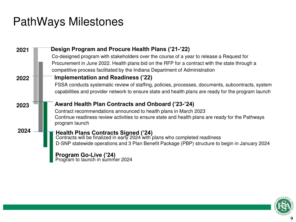 pathways milestones