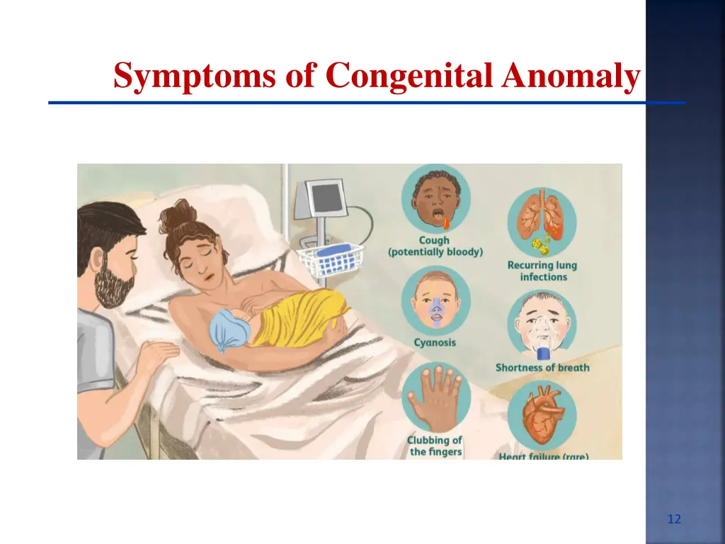 symptoms of congenital anomaly