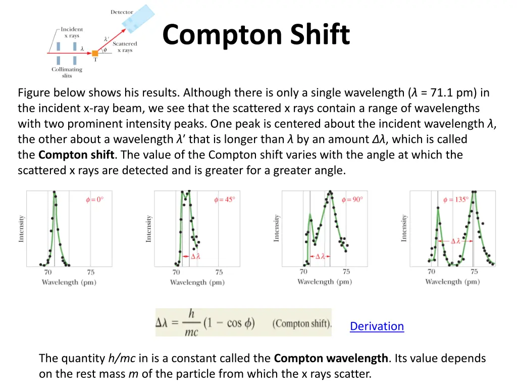 compton shift