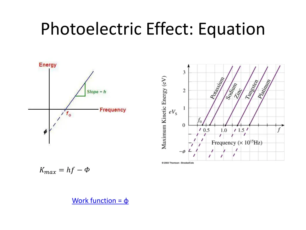photoelectric effect equation
