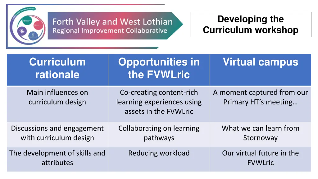 developing the curriculum workshop 2