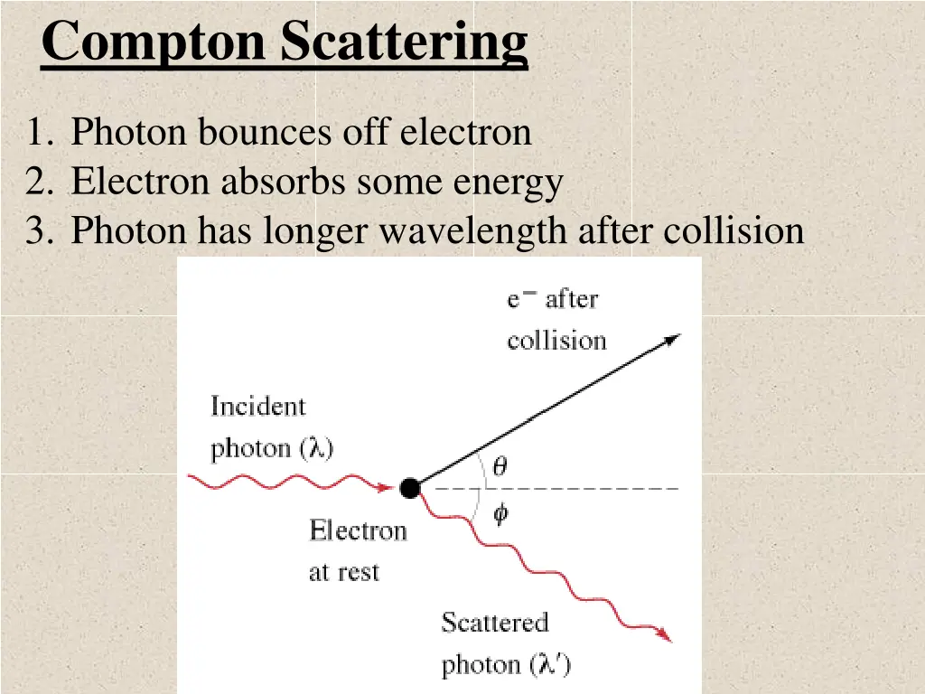 compton scattering