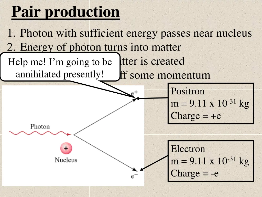 pair production 1 photon with sufficient energy