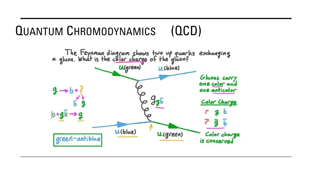 q uantum c hromodynamics 1