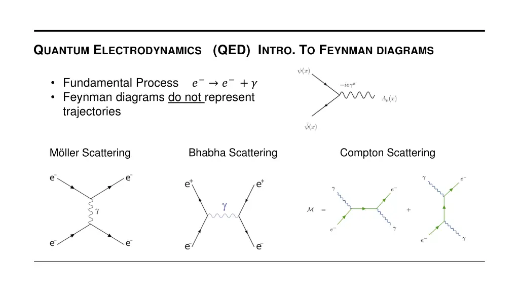 q uantum e lectrodynamics qed i ntro t o f eynman