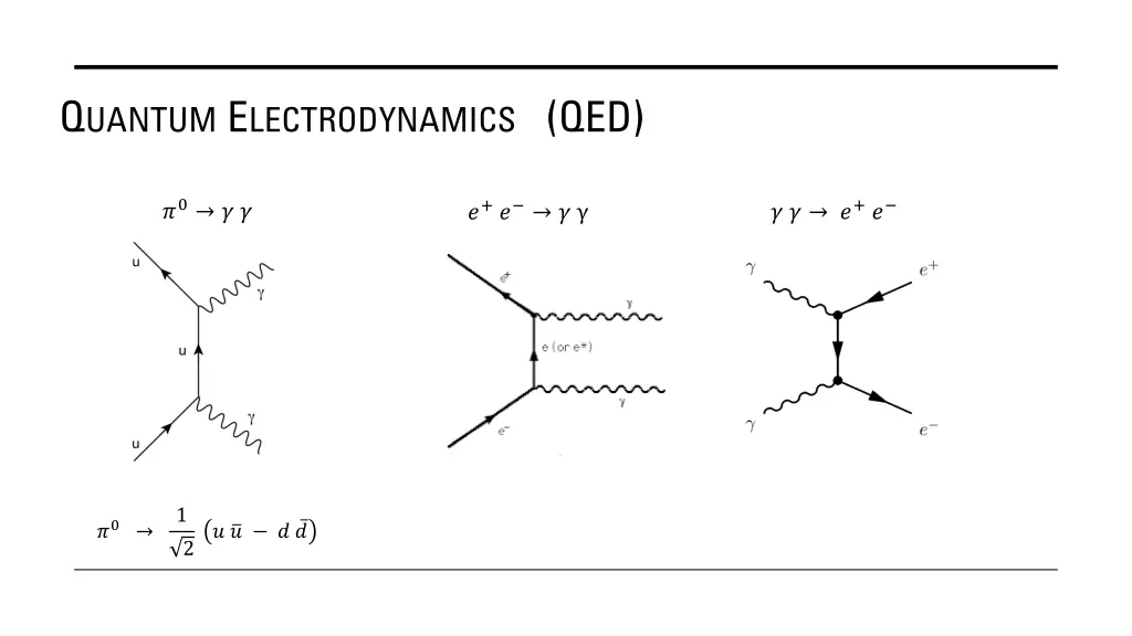 q uantum e lectrodynamics qed