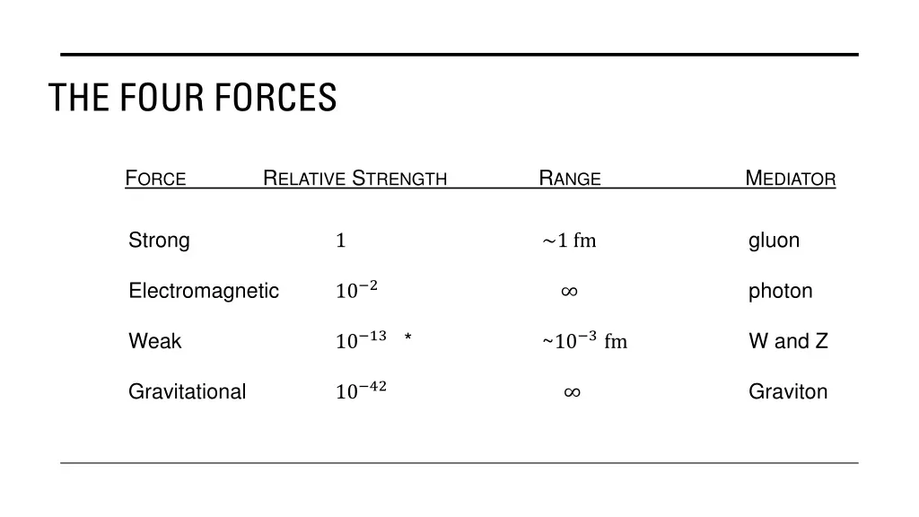 the four forces