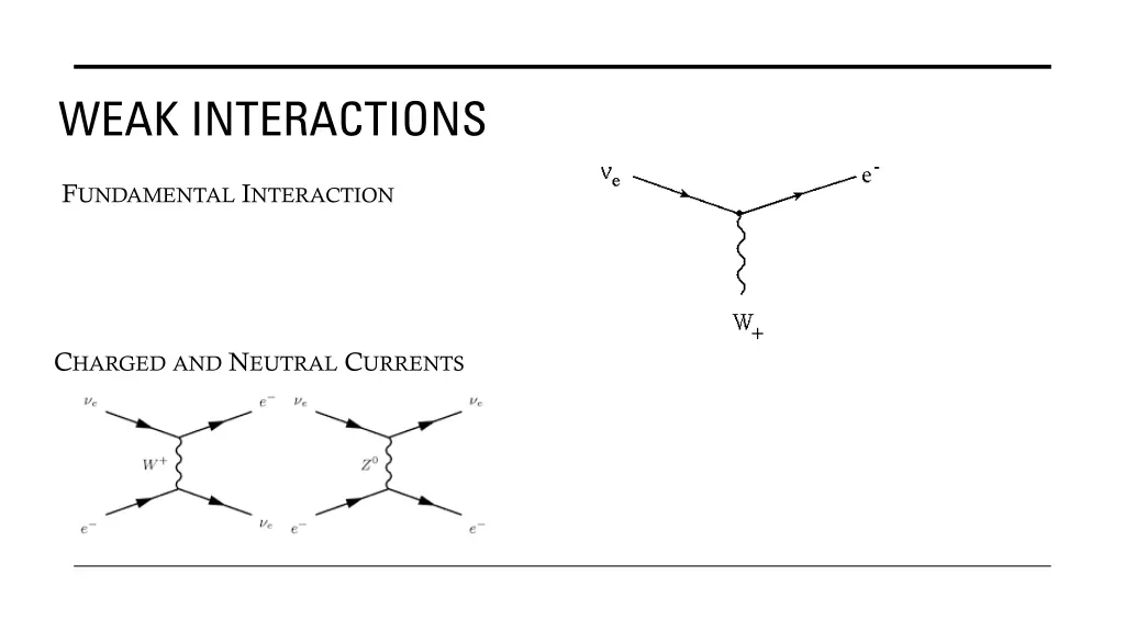 weak interactions
