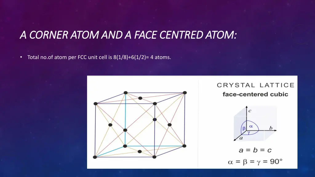 a corner atom and a face centred atom a corner