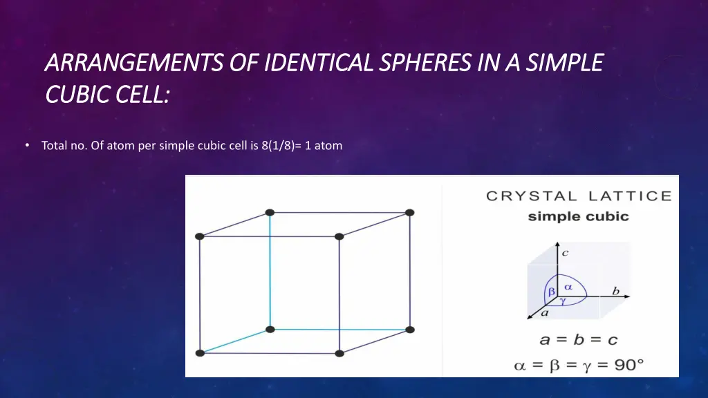arrangements of identical spheres in a simple
