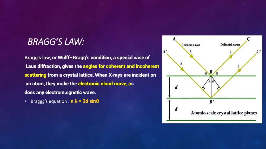 bragg s law bragg s law