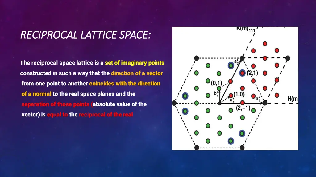 reciprocal lattice space reciprocal lattice space