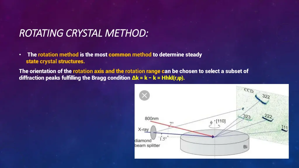 rotating crystal method rotating crystal method