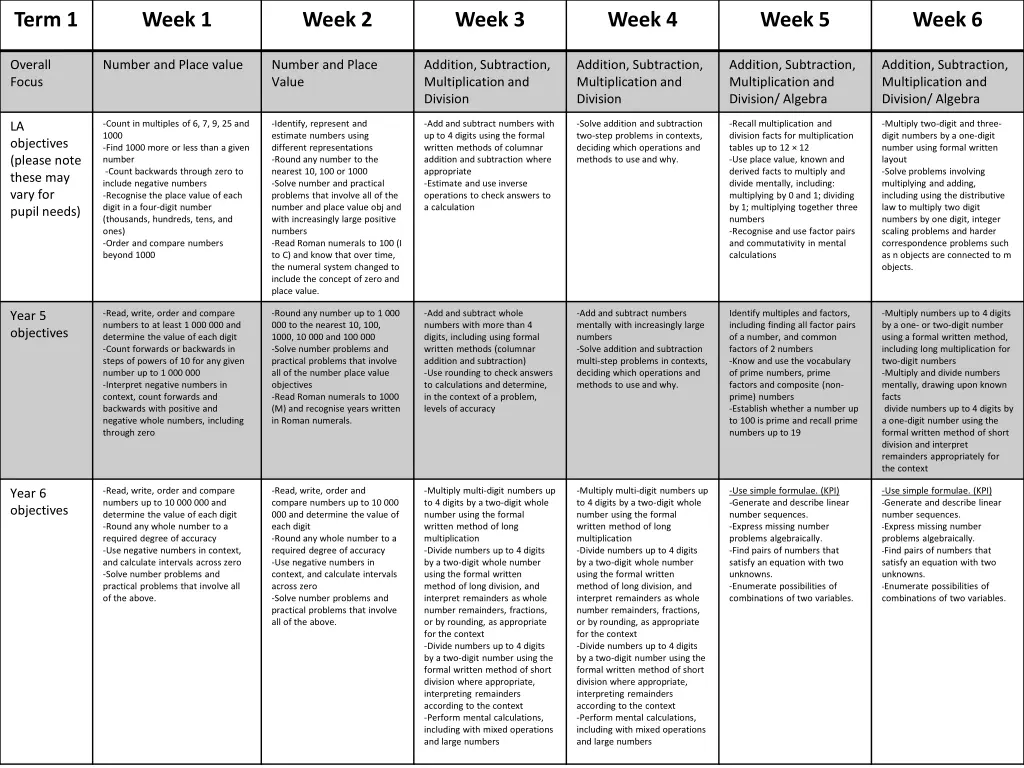 term 1