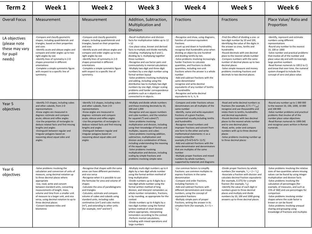 term 2