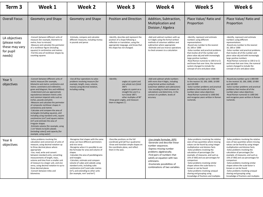 term 3