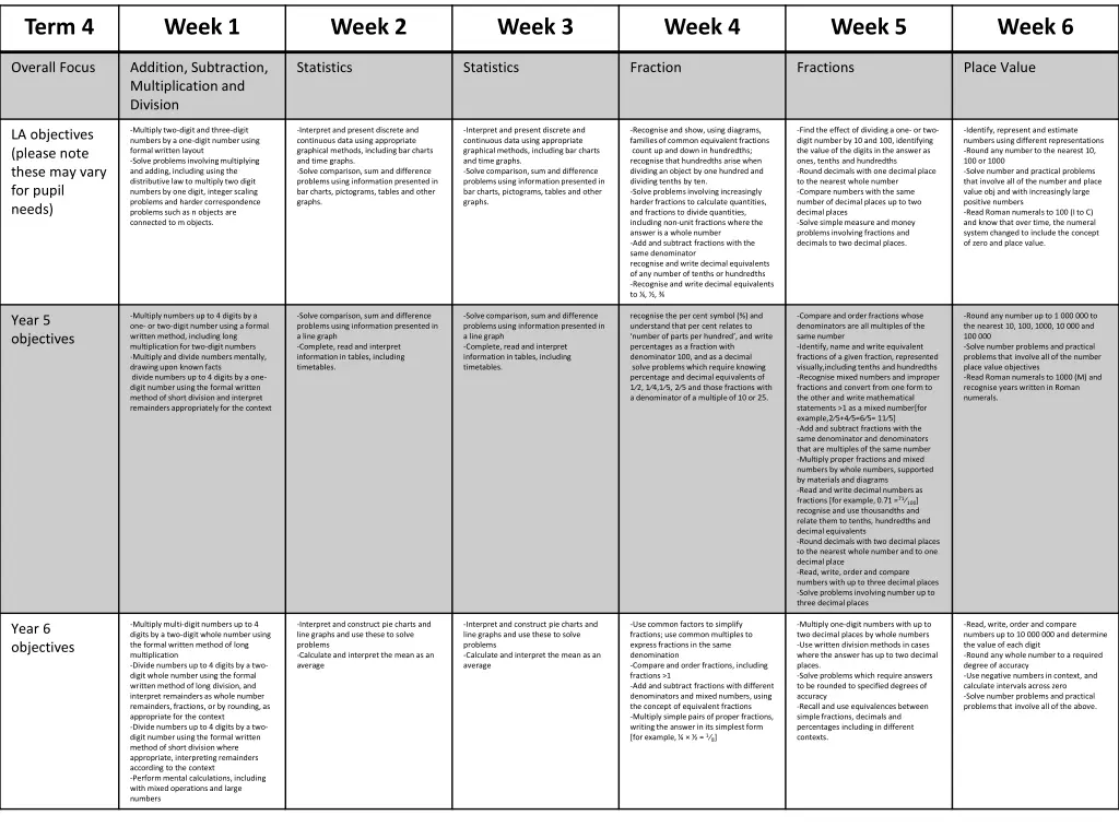 term 4