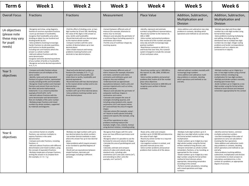 term 6