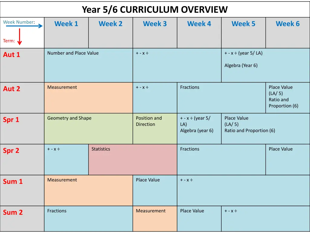 year 5 6 curriculum overview