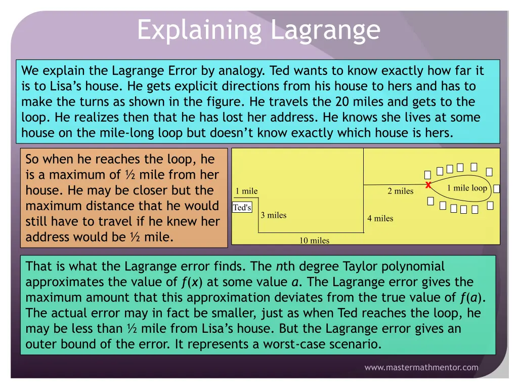 explaining lagrange