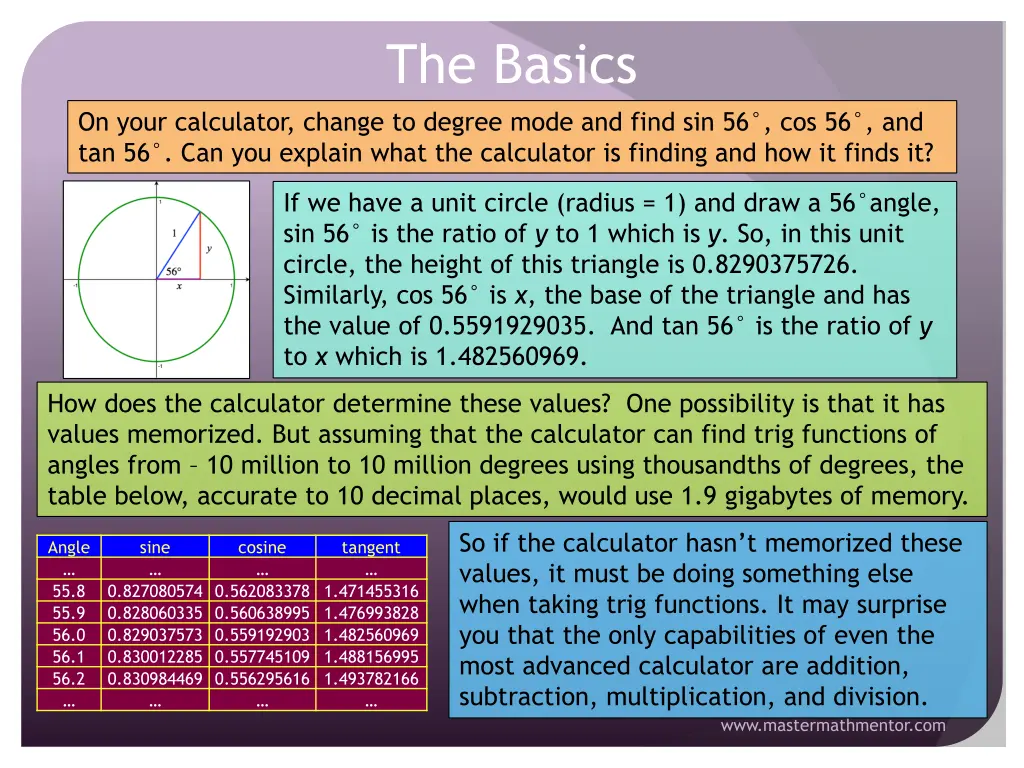 the basics