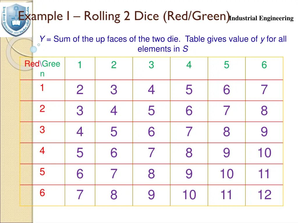 example i rolling 2 dice red green