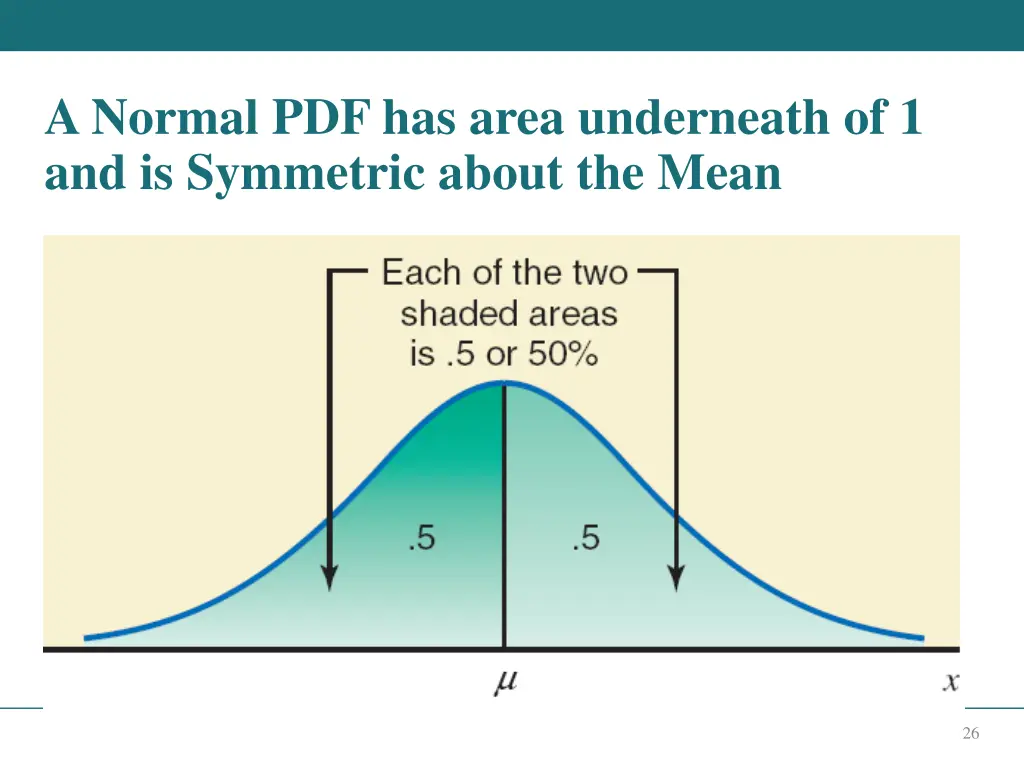 a normal pdf has area underneath