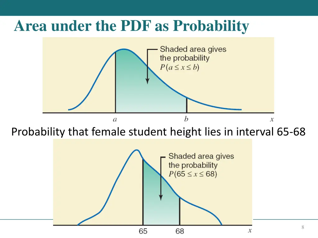 area under the pdf as probability