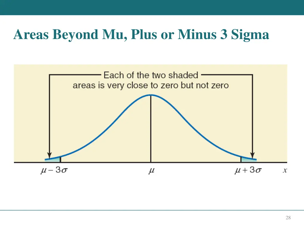 areas beyond mu plus or minus 3 sigma