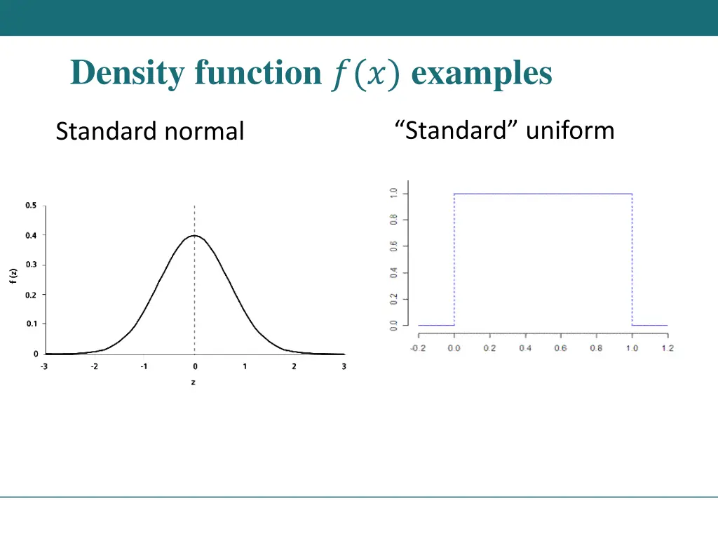 density function examples