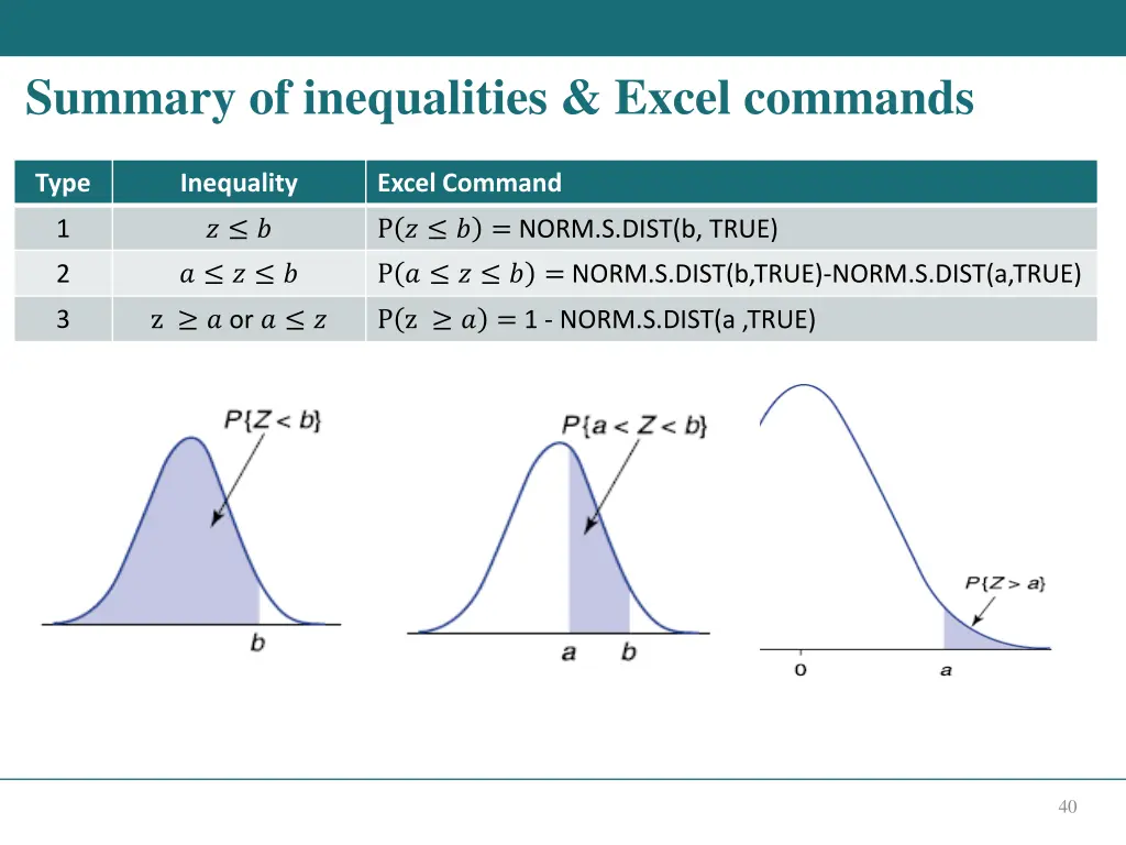 summary of inequalities excel commands