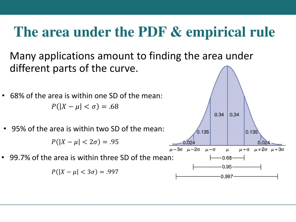 the area under the pdf empirical rule