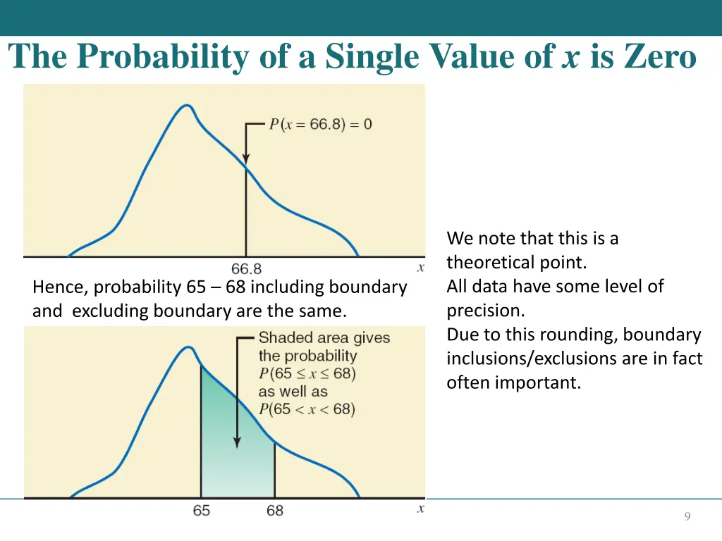 the probability of a single value of x is zero