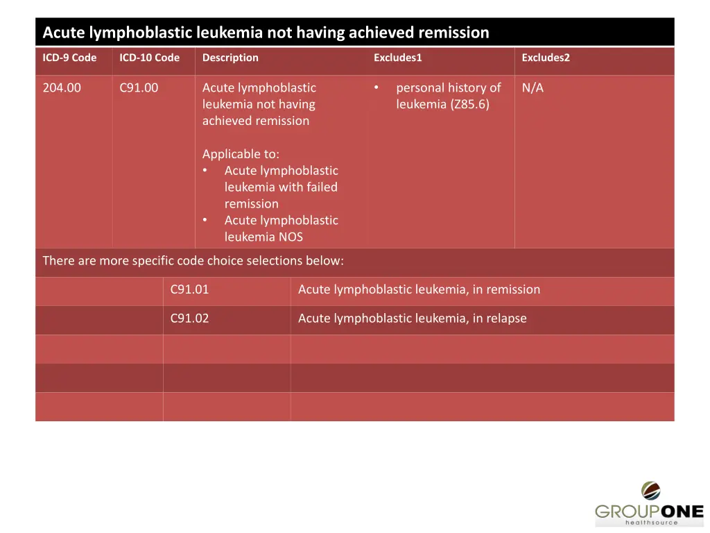acute lymphoblastic leukemia not having achieved