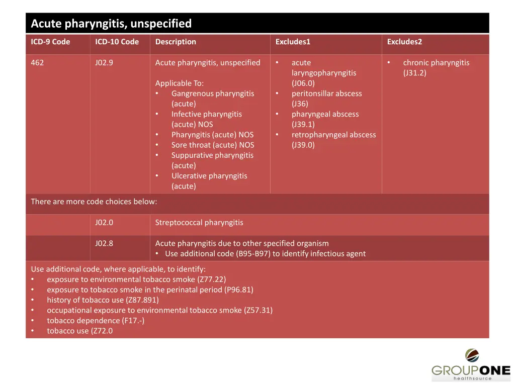 acute pharyngitis unspecified