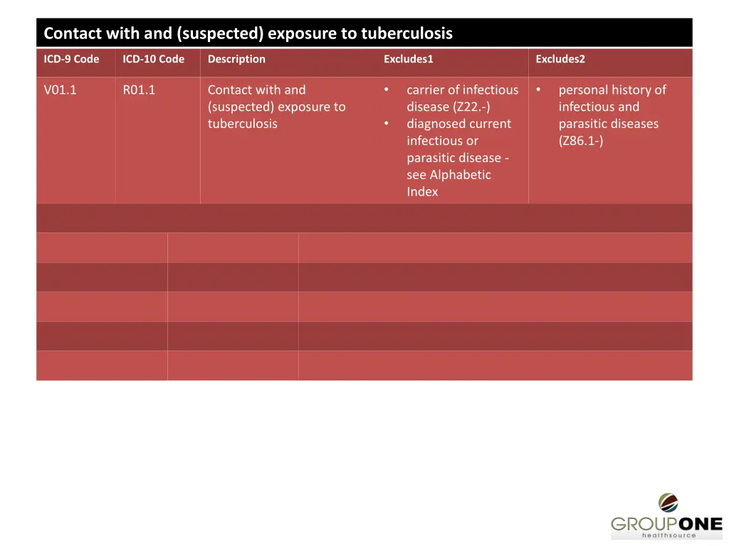 contact with and suspected exposure
