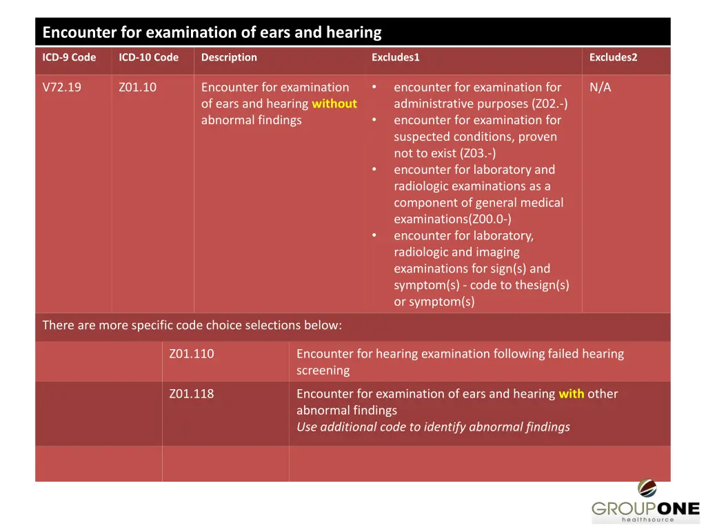 encounter for examination of ears and hearing