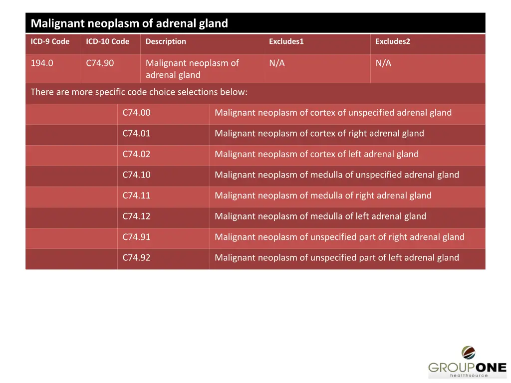 malignant neoplasm of adrenal gland