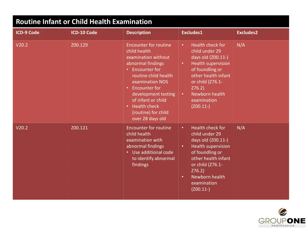 routine infant or child health examination