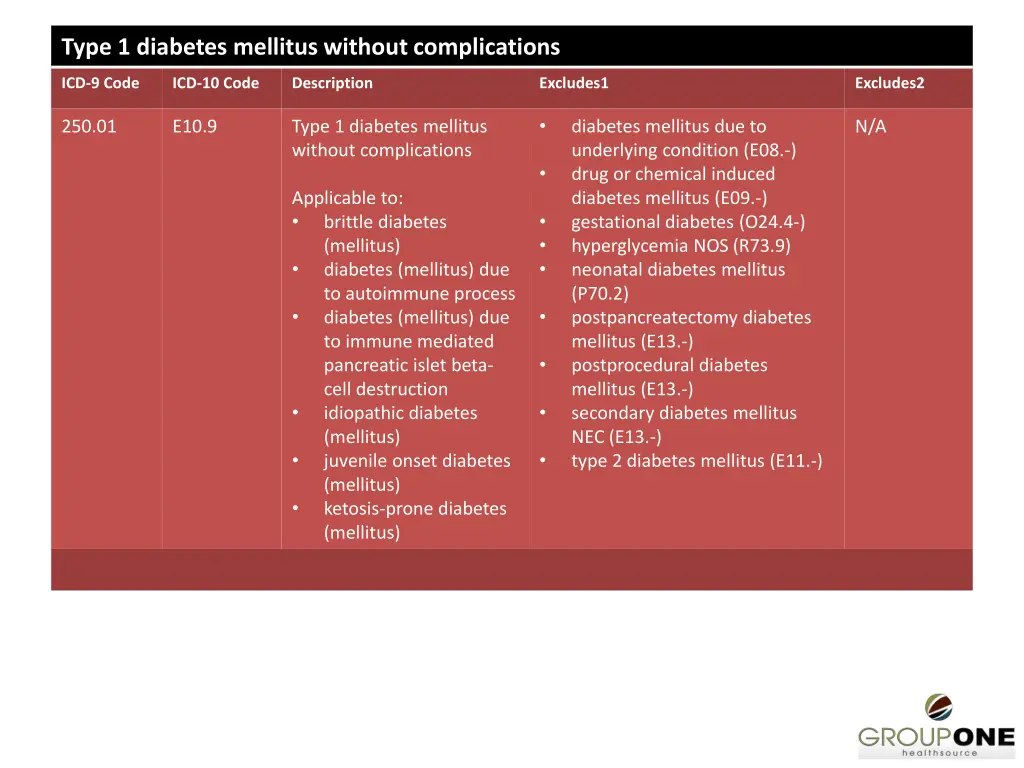 type 1 diabetes mellitus without complications