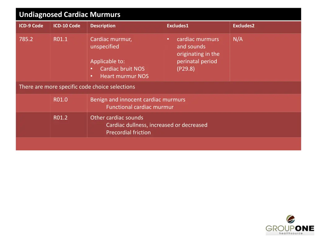 undiagnosed cardiac murmurs