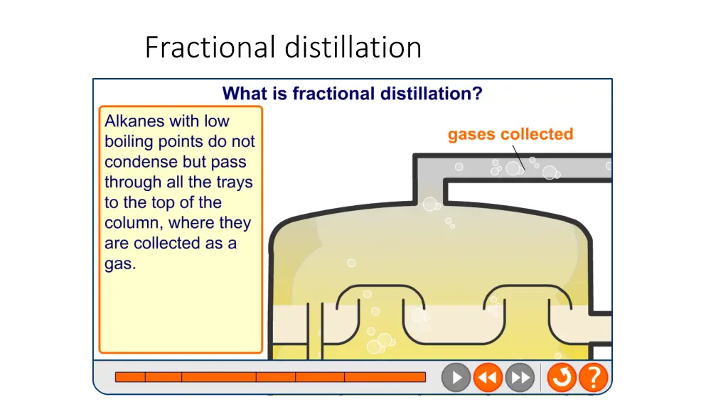 fractional distillation
