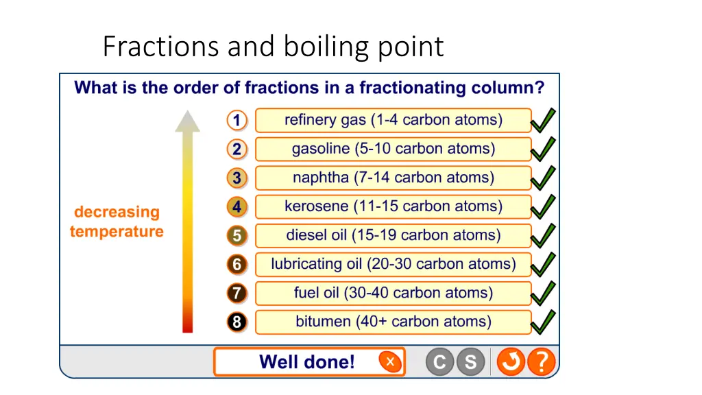 fractions and boiling point