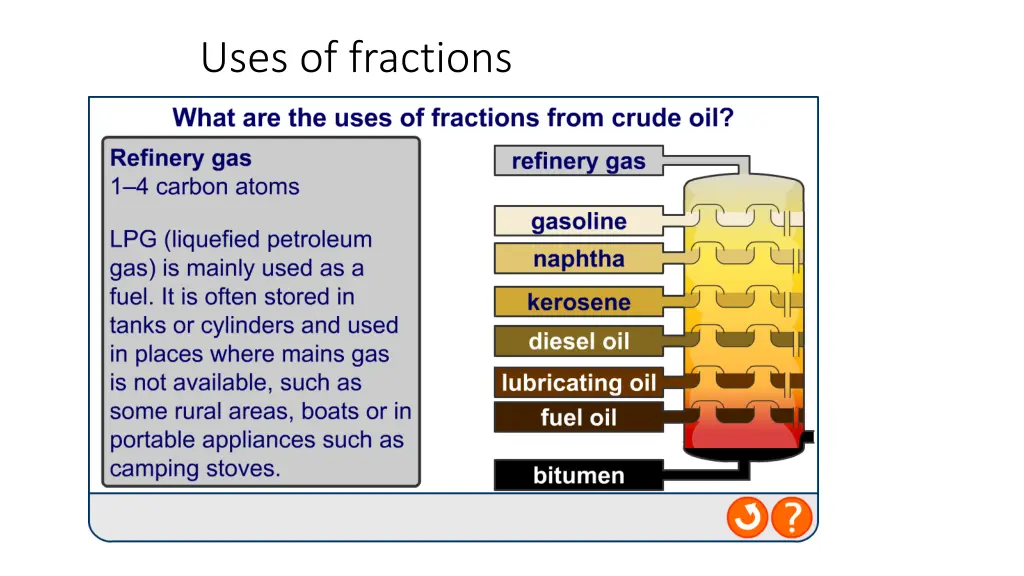 uses of fractions