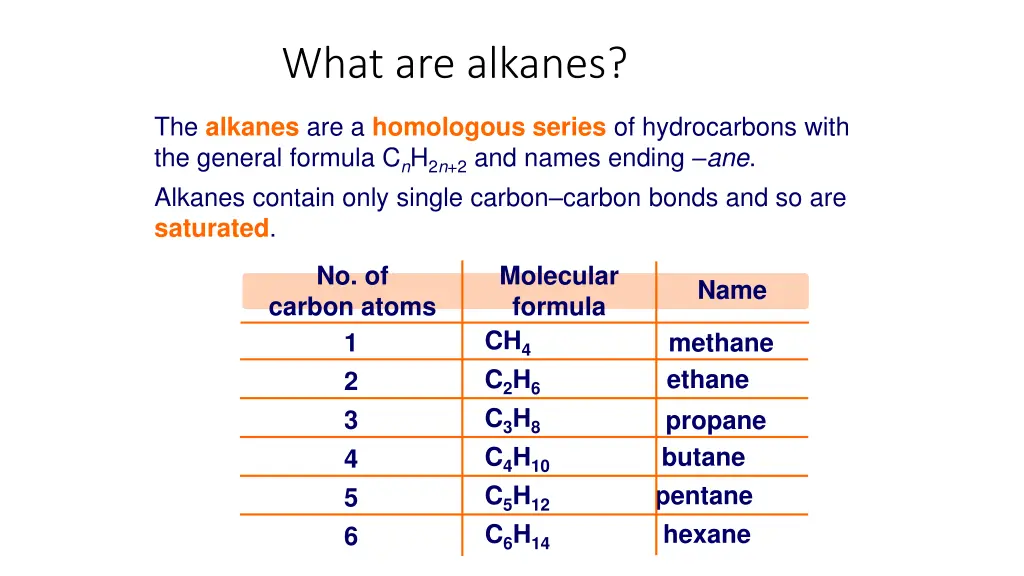 what are alkanes