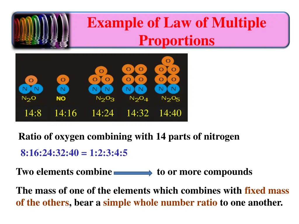 example of law of multiple proportions